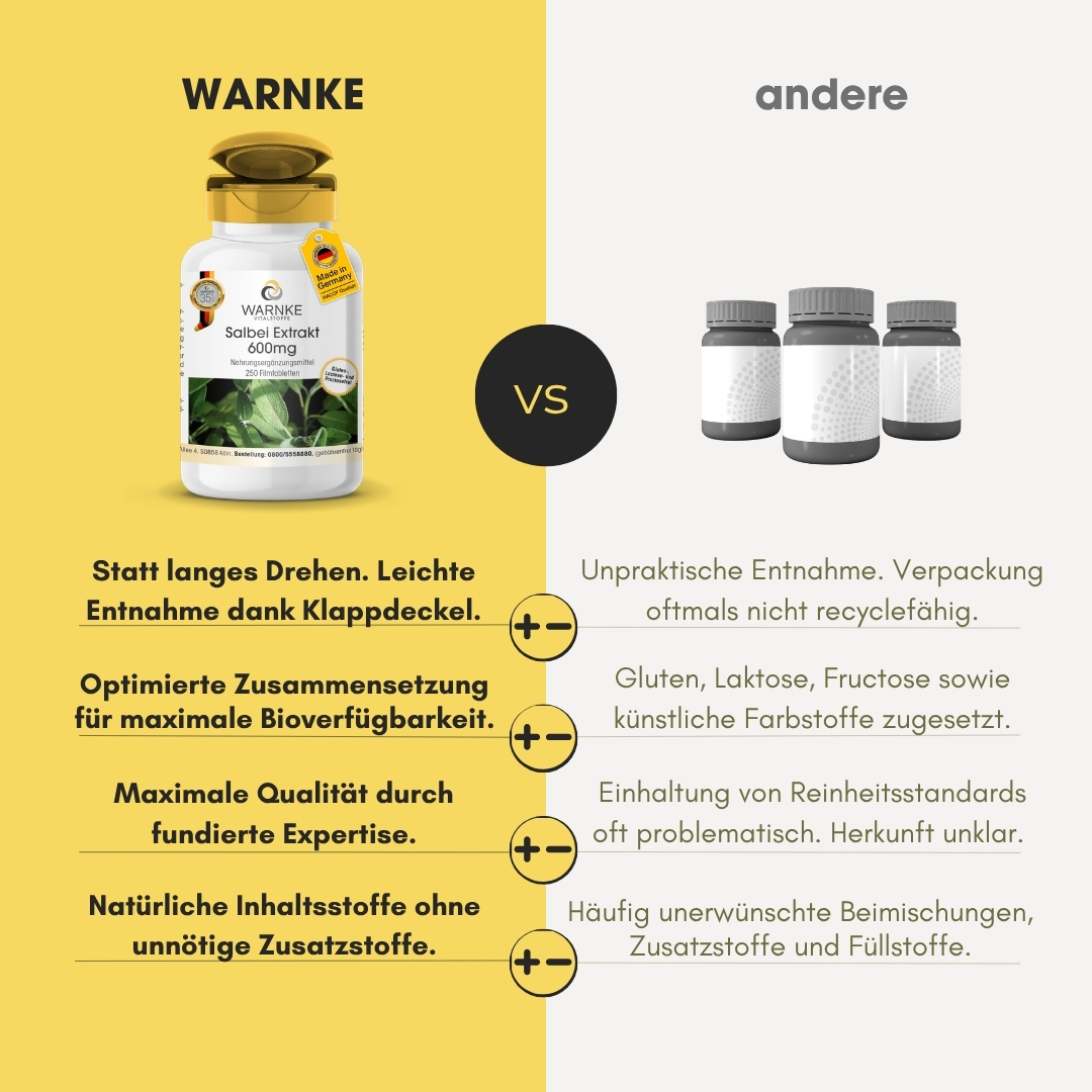 Salbei Extrakt 600mg - 250 Filmtabletten - vegan | Warnke Vitalstoffe