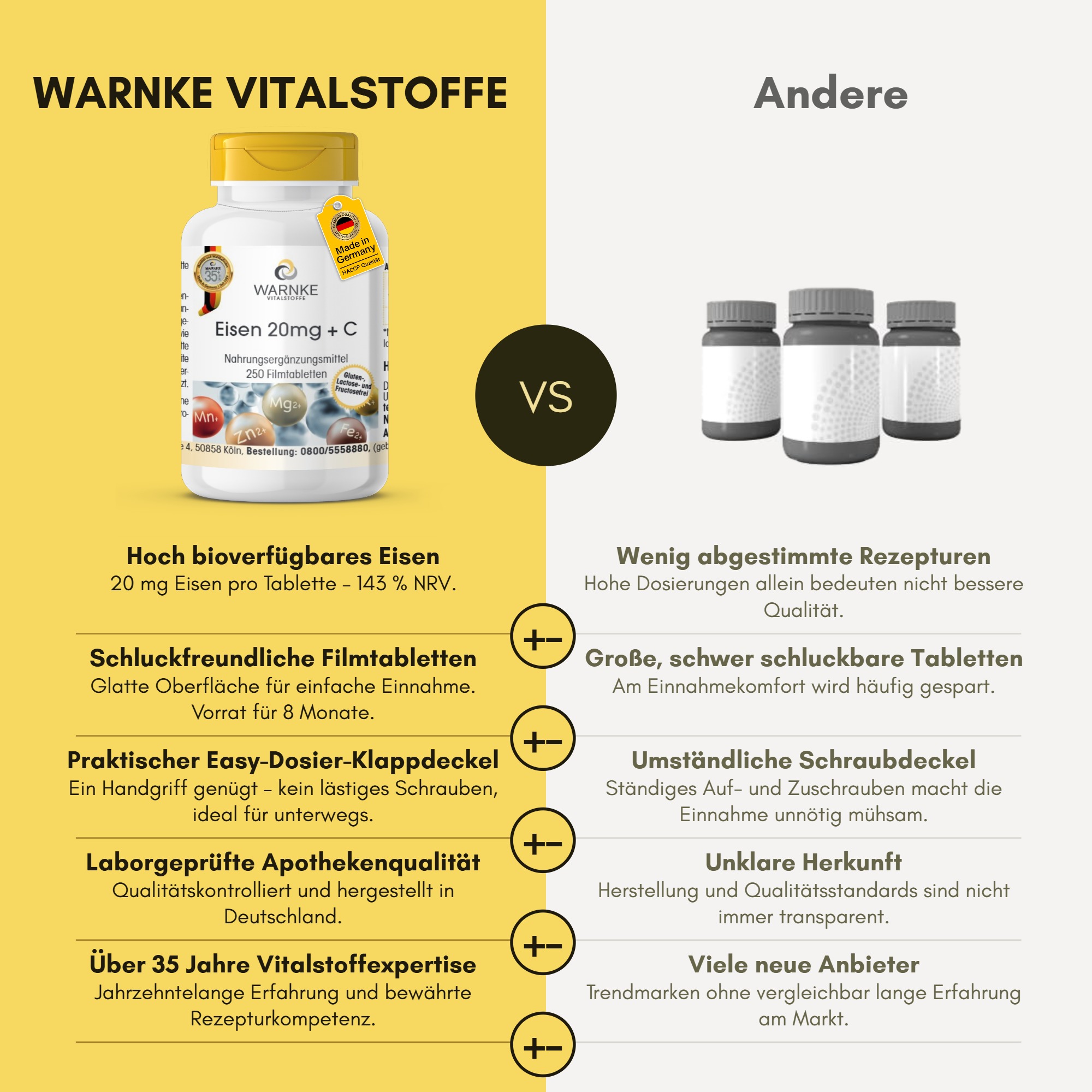 Eisen 20mg + C - 250 Filmtabletten - schluckfreundlich - vegan | Warnke Vitalstoffe